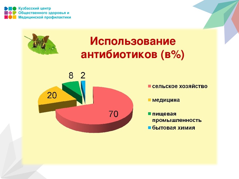 Применению и использованию в различных