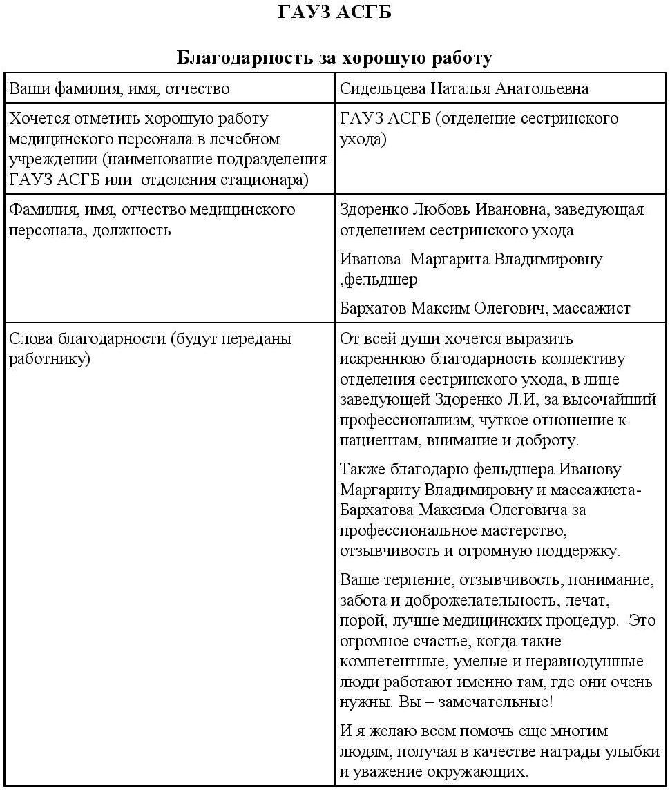 ГАУЗ АСГБ » ОЦЕНИЛИ КАЧЕСТВО МЕДИЦИНСКОЙ ПОМОЩИ