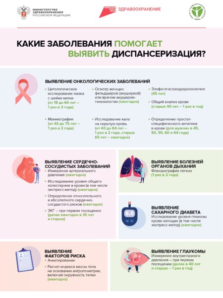 Infographica_dispanserizaciya_A3_page-0001